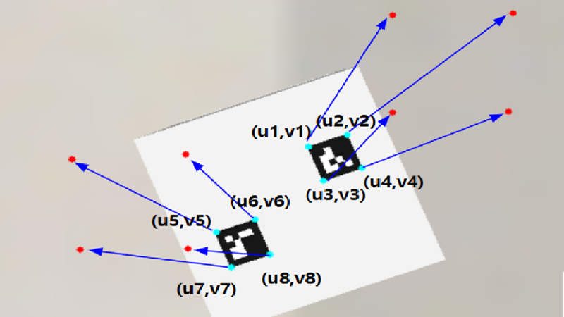 IBVS Equation